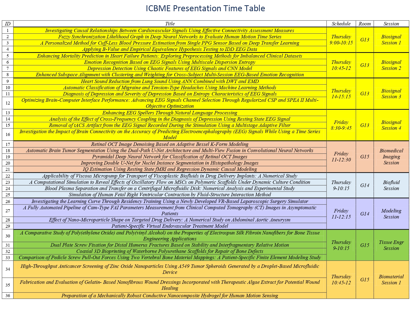 Oral Papers Presentation Timetable