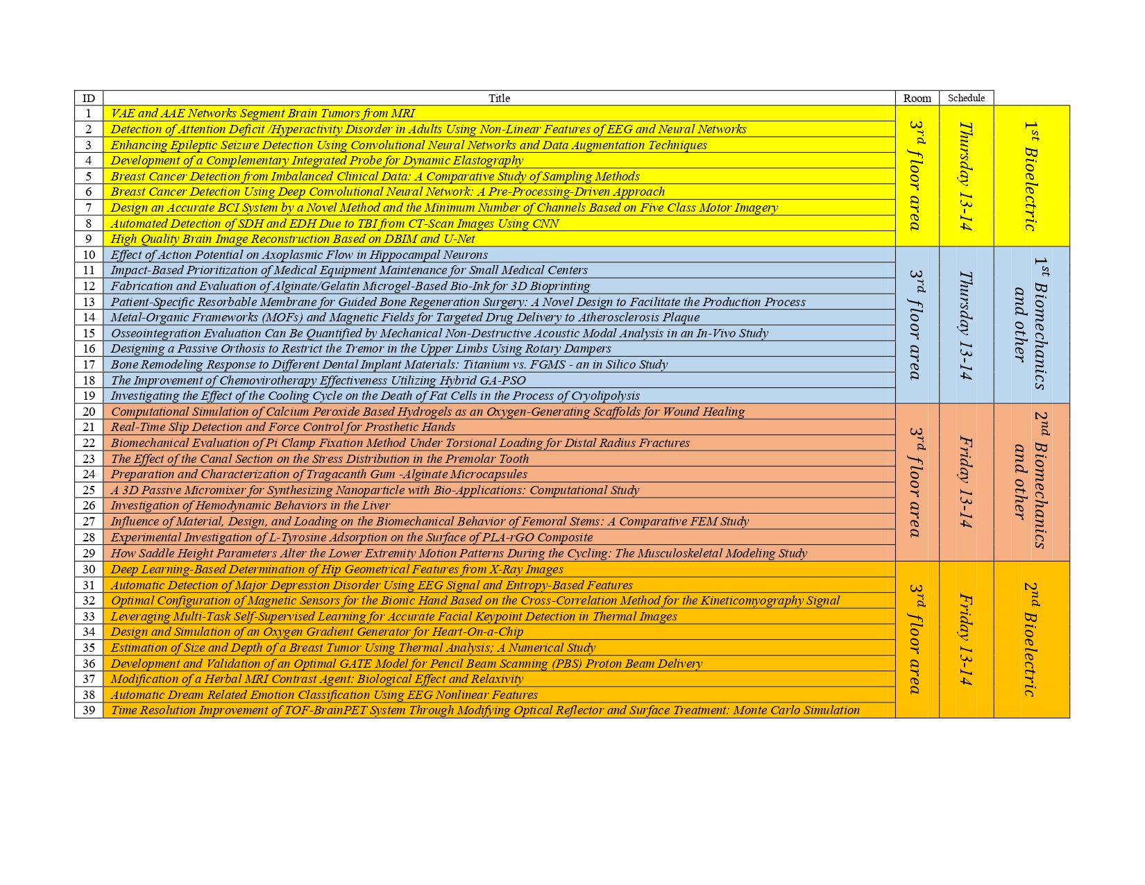 Poster Papers Presentation Timetable