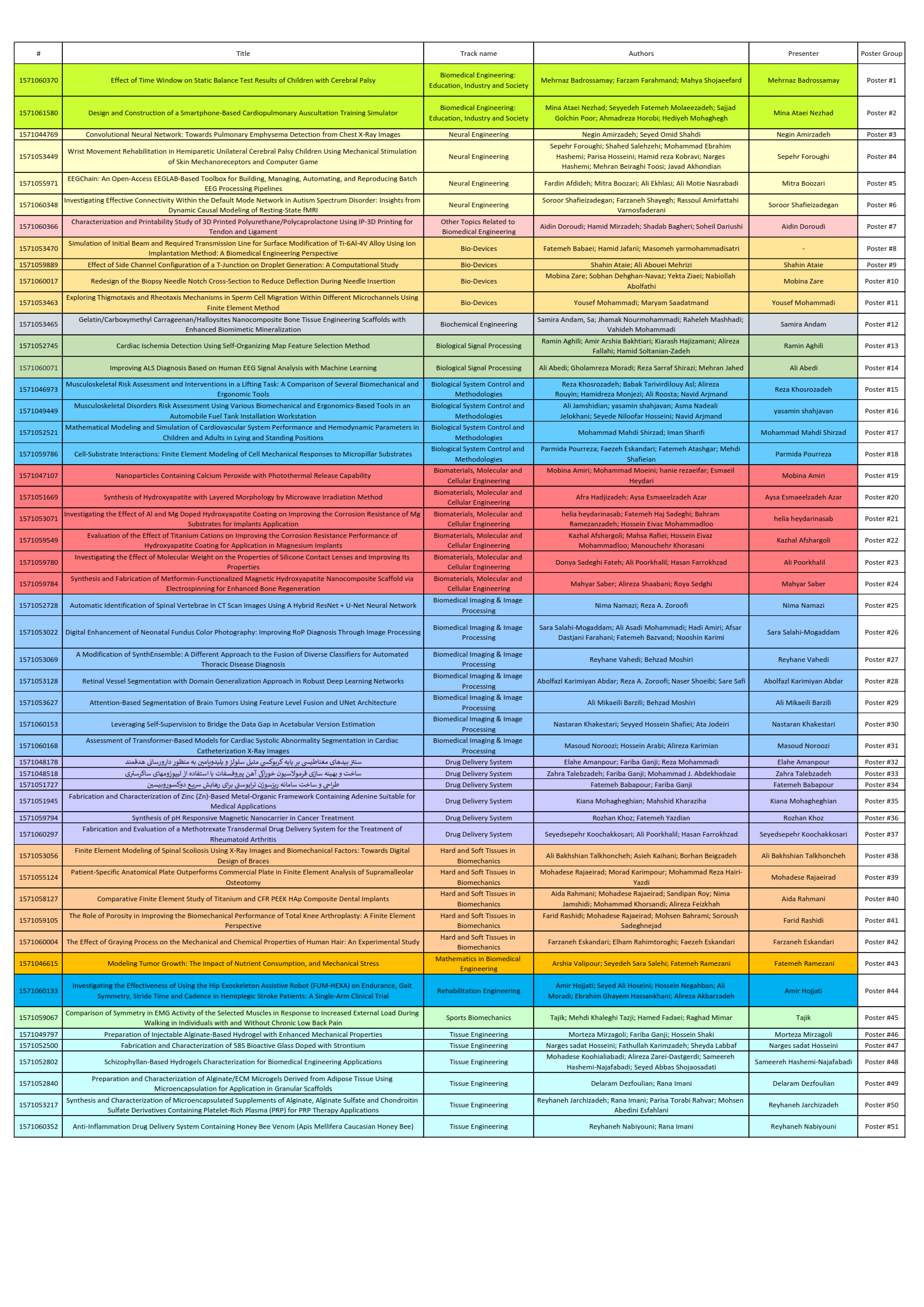 Poster Papers Presentation Timetable