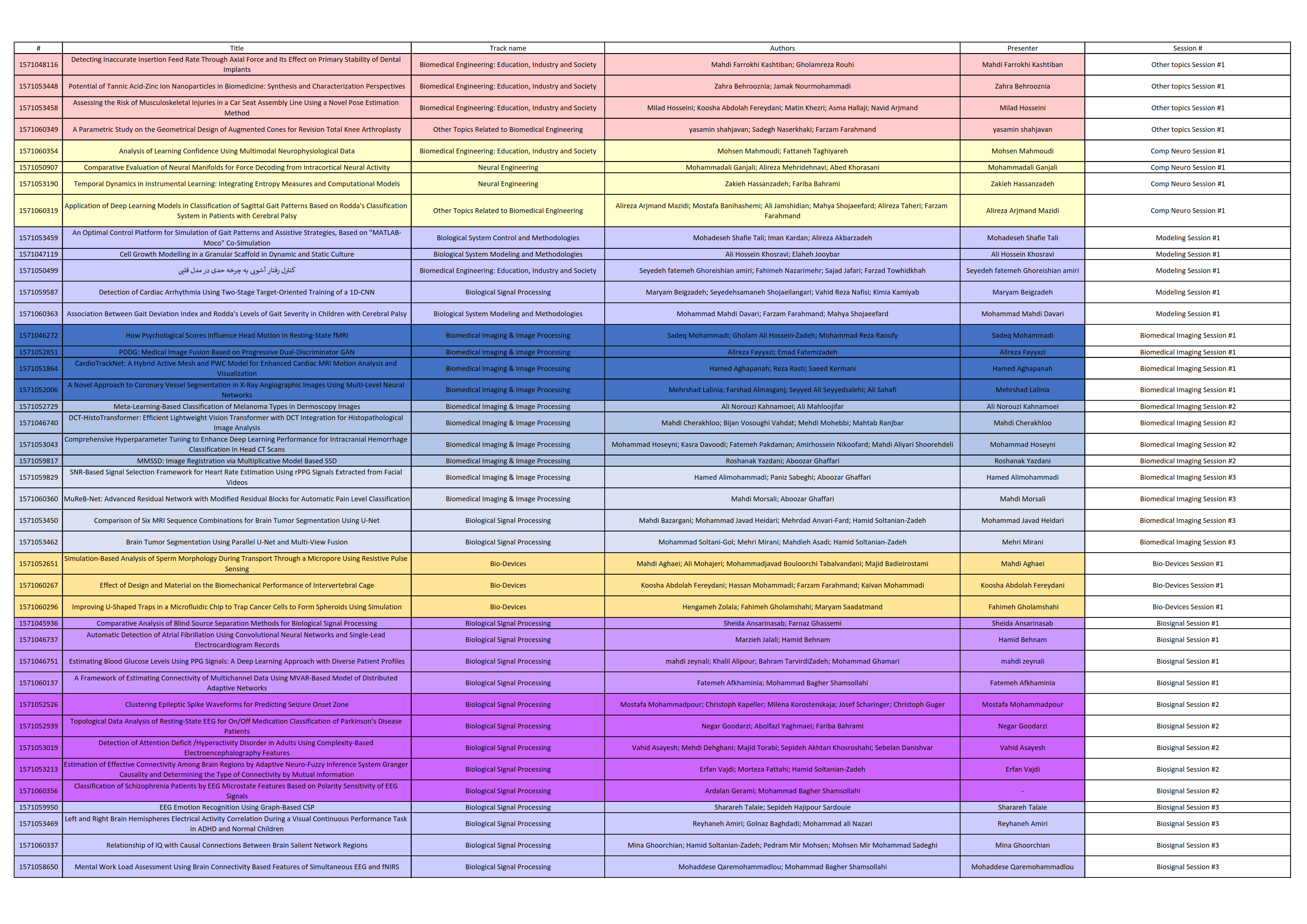 Oral Papers Presentation Timetable (2)