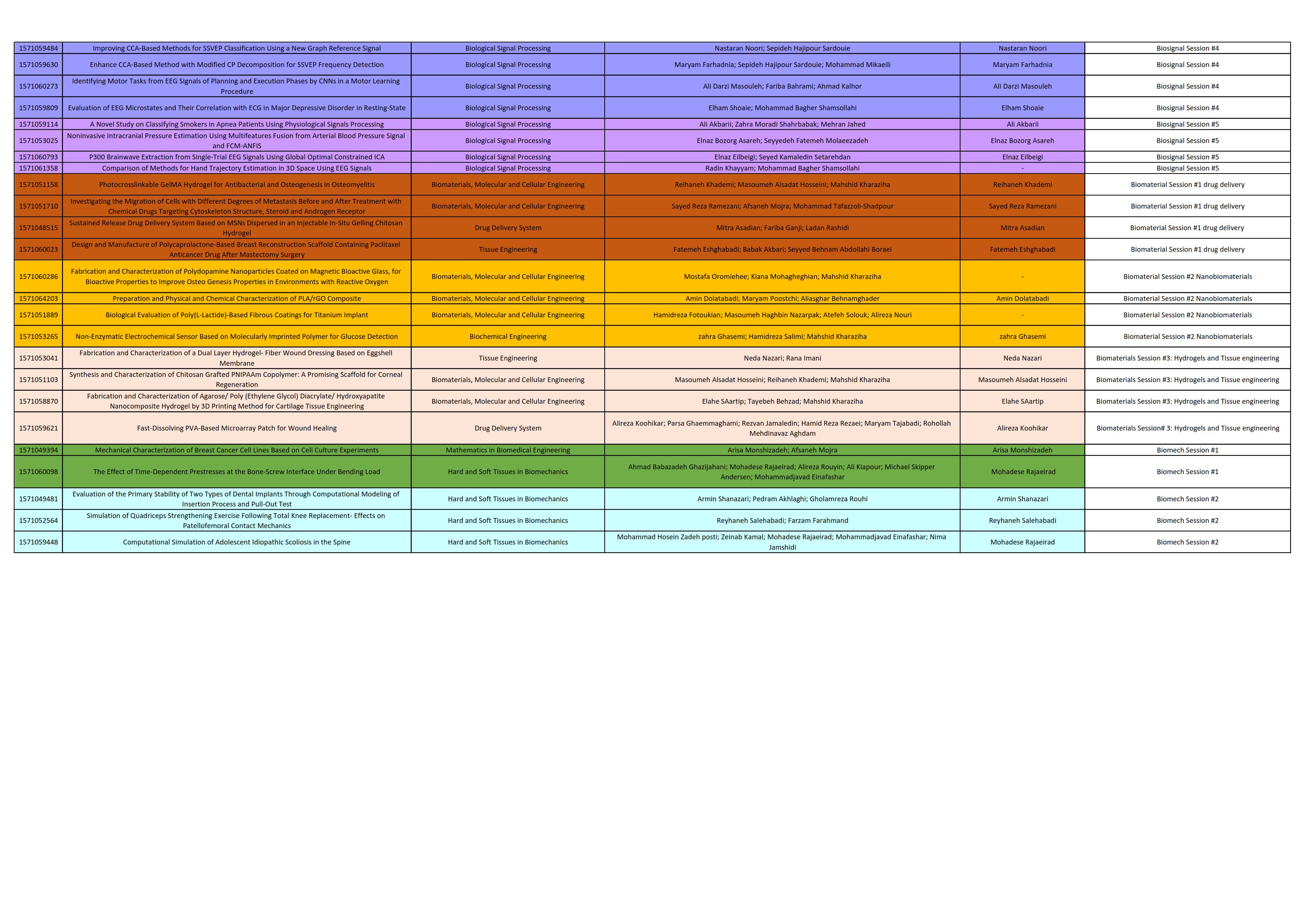 Oral Papers Presentation Timetable