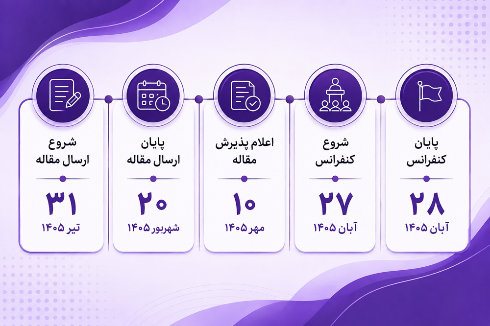 Conference Timeline
