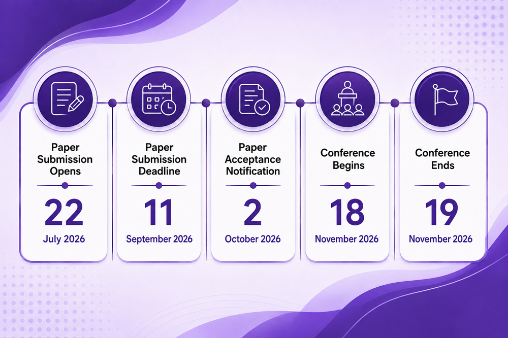 Important Dates